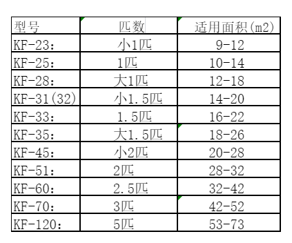 咸阳空调维修
