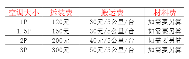 咸阳空调移机及费用电话在哪里找